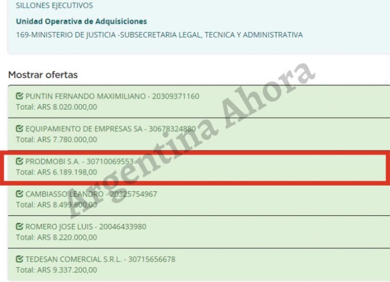 La empresa preadjudicada fue PRODMOBI S.A. cuya oferta asciende a los $6.189.198.