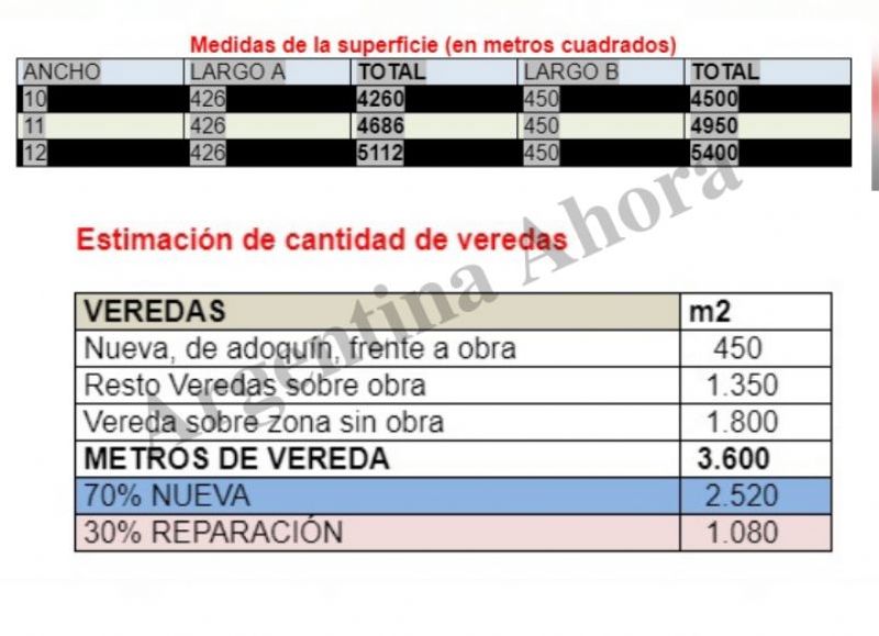 Concejales realizaron un análisis de comparación de precios.