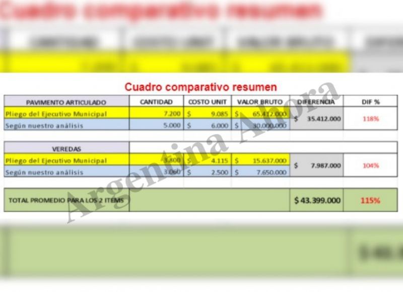 Concejales realizaron un análisis de comparación de precios.