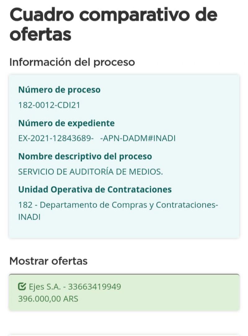Realizan un monitoreo de redes sociales por la suma de 390.000 pesos.