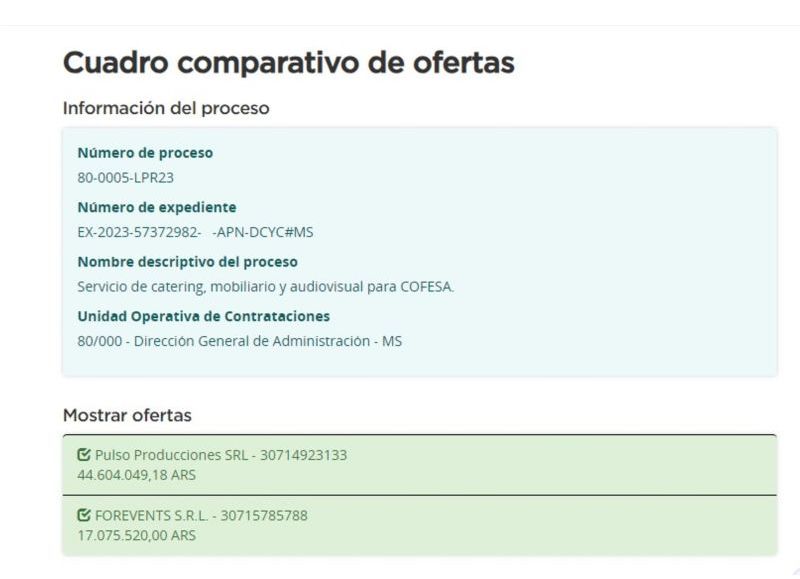 El cuadro comparativo de ofertas.