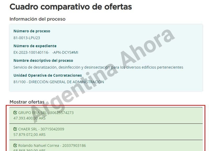 Cuadro comparativo de ofertas. (Foto: Argentina Ahora)