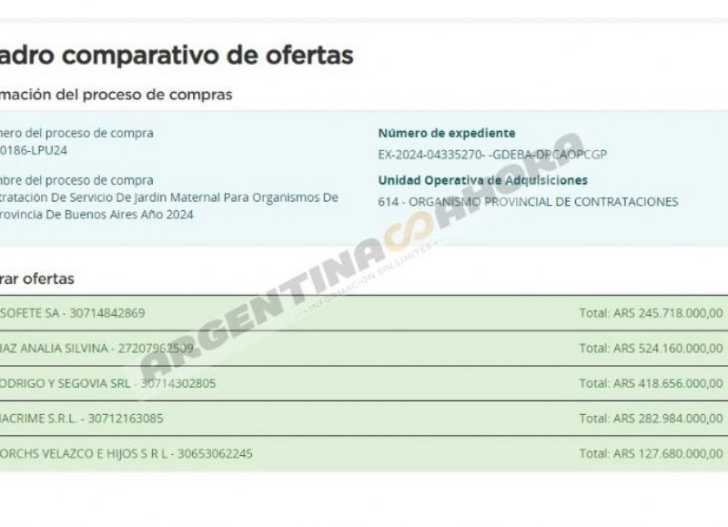 Cuadro comparativo de ofertas. (Foto: Argentina Ahora)