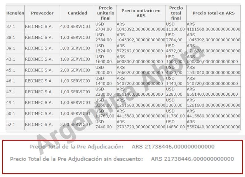 Documentación de prueba. (Foto: Argentina Ahora)