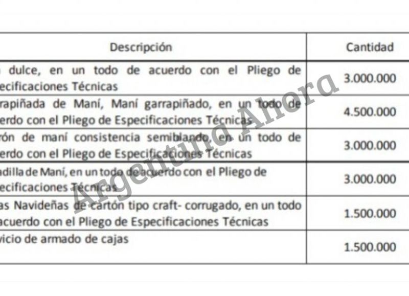 Pan dulce, garrapiñadas y maní, los únicos productos que tendrá la caja navideña.