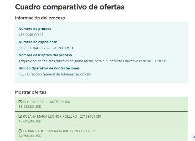 Cuadro comparativo de ofertas.