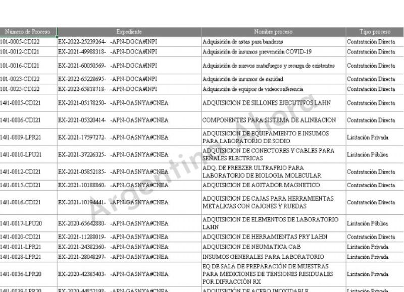 Parte de un listado de licitaciones en las que participó Pollero.
