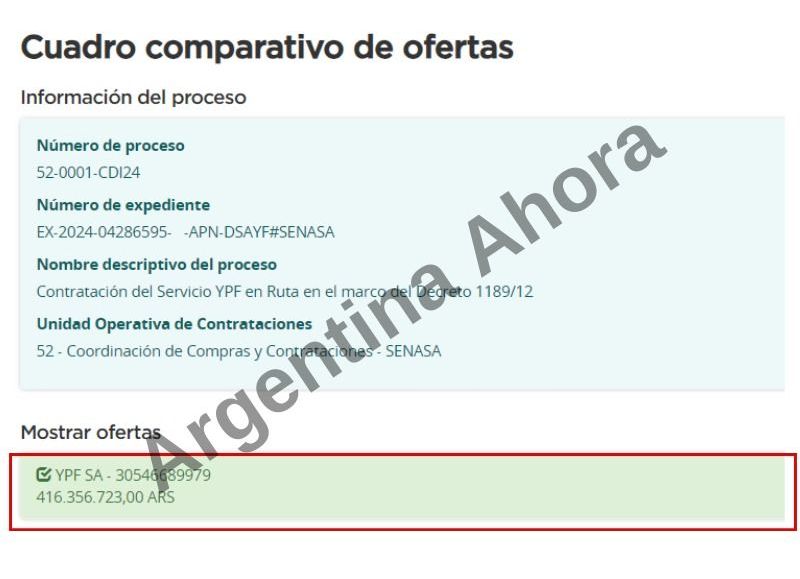 Cuadro comparativo de ofertas. (Foto: Argentina Ahora)