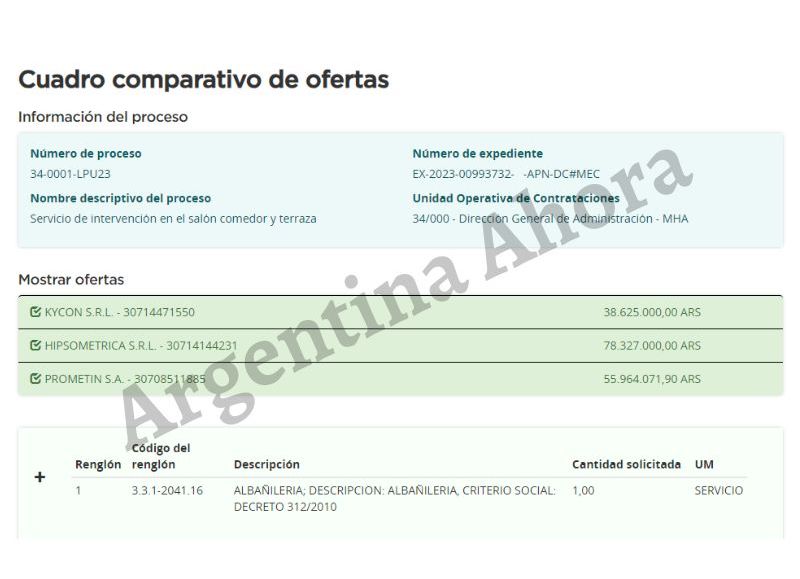 La apertura de pliegos reveló que solo tres empresas presentaron sus presupuestos, y los montos ofertados son simplemente alarmantes.