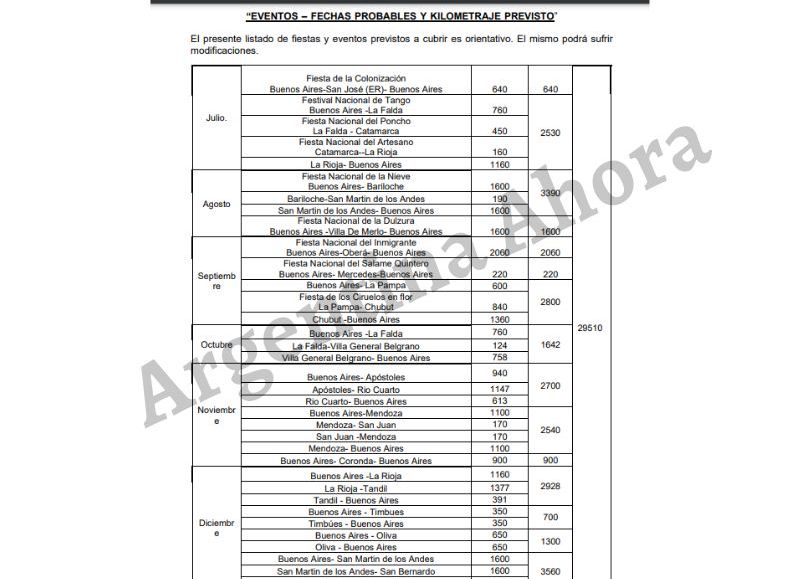 ¿Qué festejamos? Estas son las "fiestas" en las que se utilizará el trailer millonario.