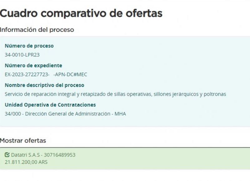 Cuadro comparativo de ofertas.