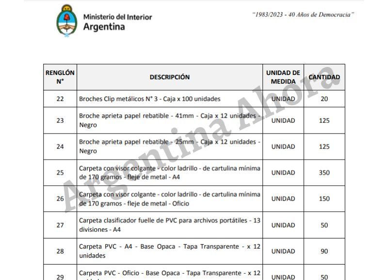 Algunos de los útiles escolares que comprará el Gobierno.