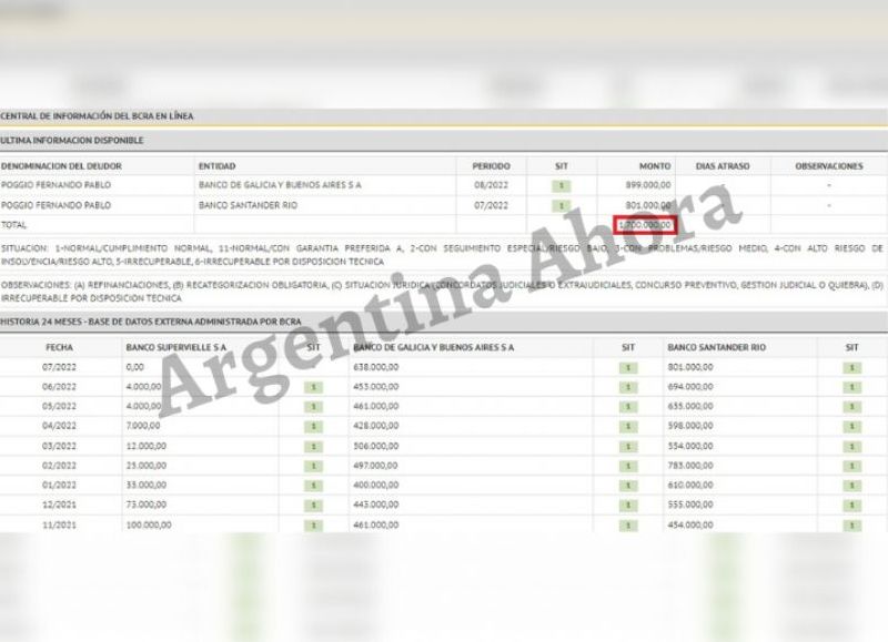 El consumo monstruoso en tarjeta de crédito que tiene Poggio.
