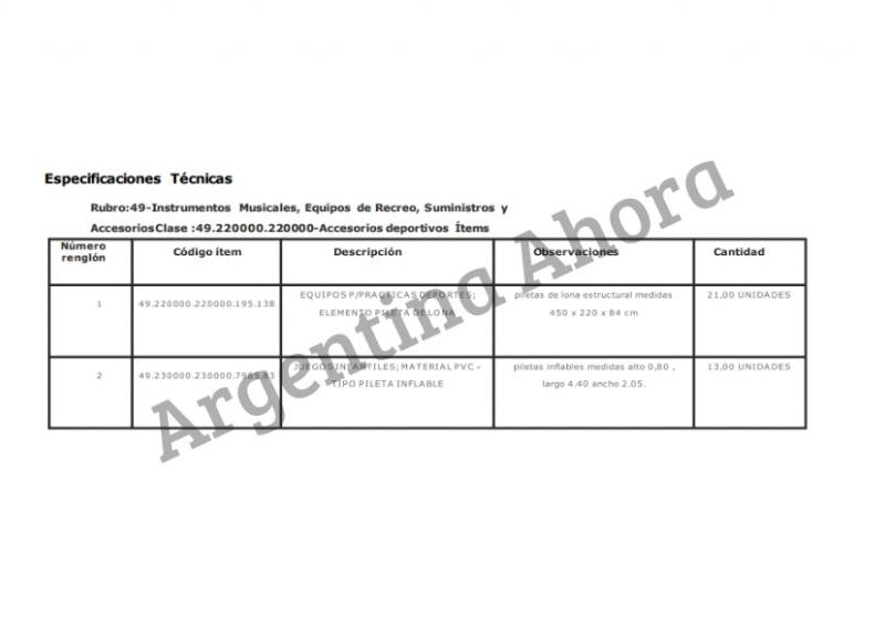 Piletas de lona e inflables, el pedido del organismo de Niñez y Adolescencia.