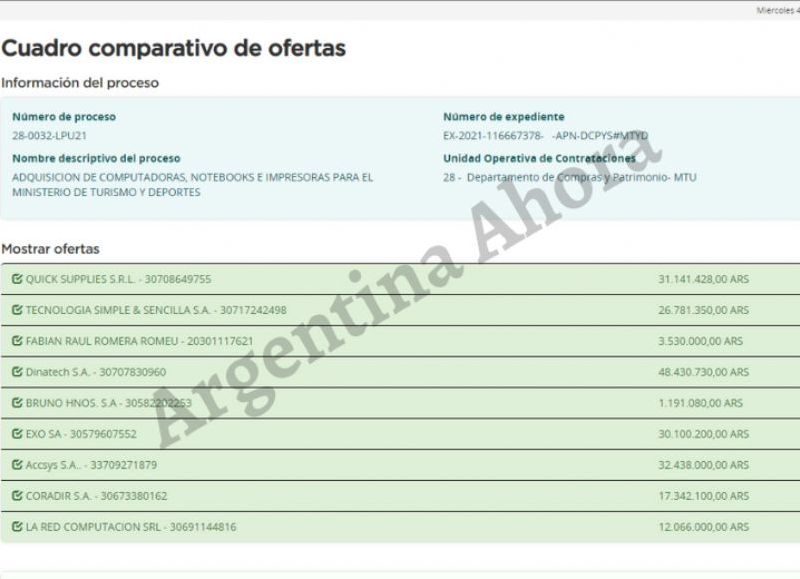 Las empresas oferentes de la licitación.