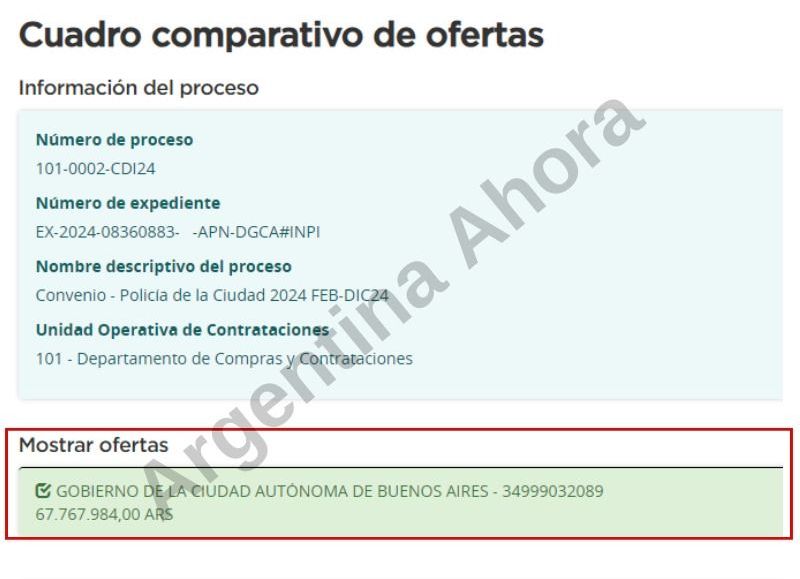 Cuadro comparativo de ofertas. (Foto: Argentina Ahora)