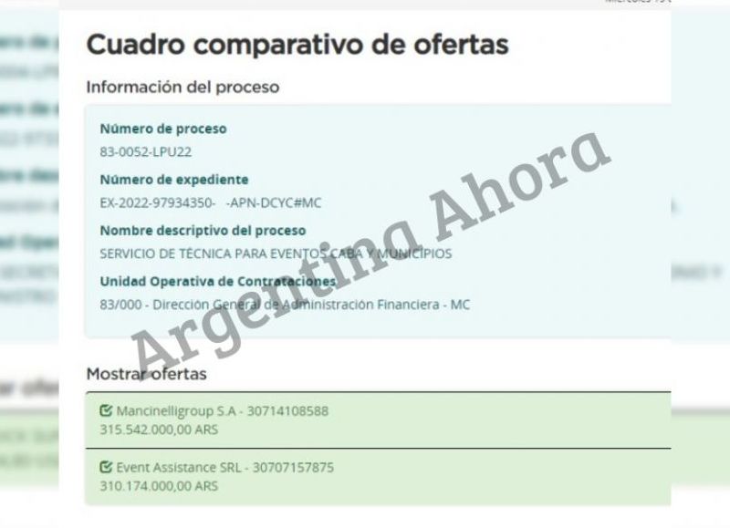 Las firmas que presentaron su presupuesto fueron Mancinelli Group S.A., por un monto total de $315.542.000; y Event Assistance S.R.L., por un presupuesto de $310.174.000.