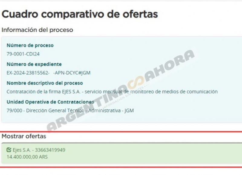 Cuadro comparativo de ofertas. (Foto: Argentina Ahora)