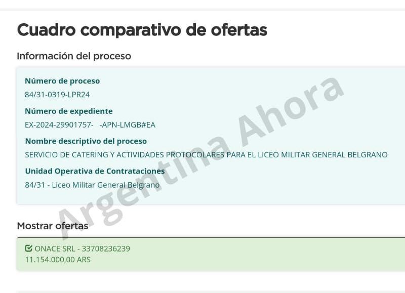 Cuadro comparativo de ofertas. (Foto: Argentina Ahora)