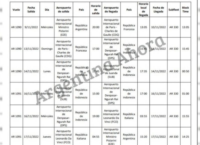 Los días y horarios de los vuelos internacionales.