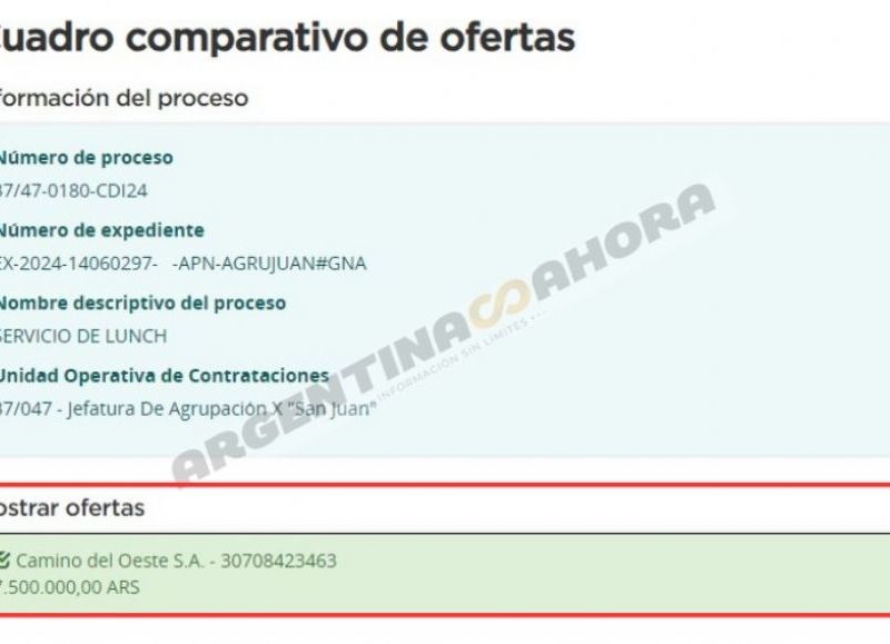 Cuadro comparativo de ofertas. (Foto: Argentina Ahora)