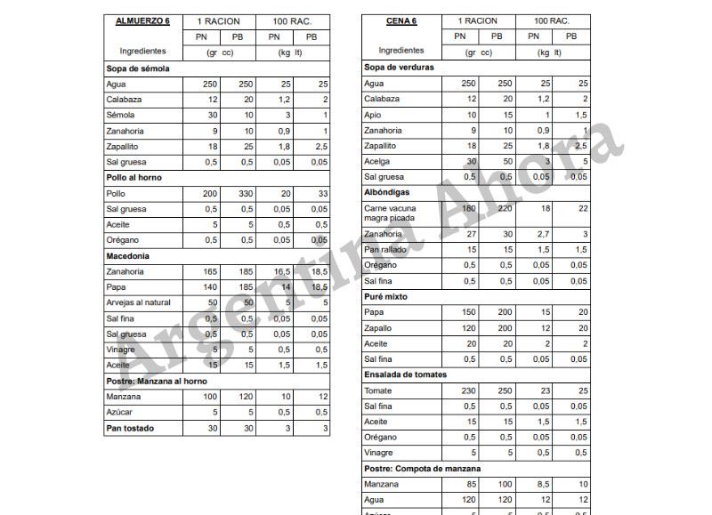 Uno de los tantos menús que tienen para elegir los presos.