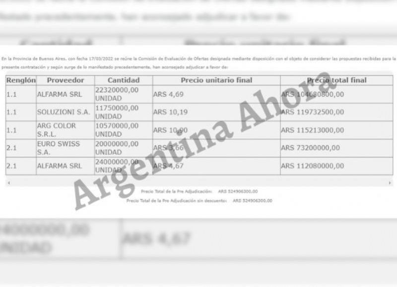 Las empresas adjudicadas en la licitación millonaria.
