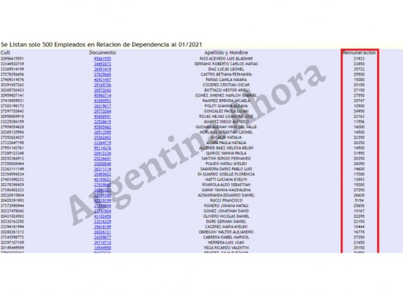 Alfarma SRL, una droguería rosarina que factura millones al año, pero le paga un salario mínimo a sus empleados.