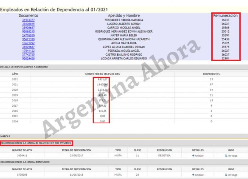 Soluzioni SA es dueña de MasterChef y le paga muy por debajo del mínimo a sus empleados.