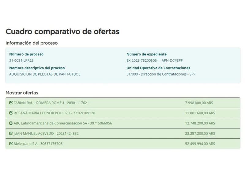 El cuadro comparativo de ofertas.