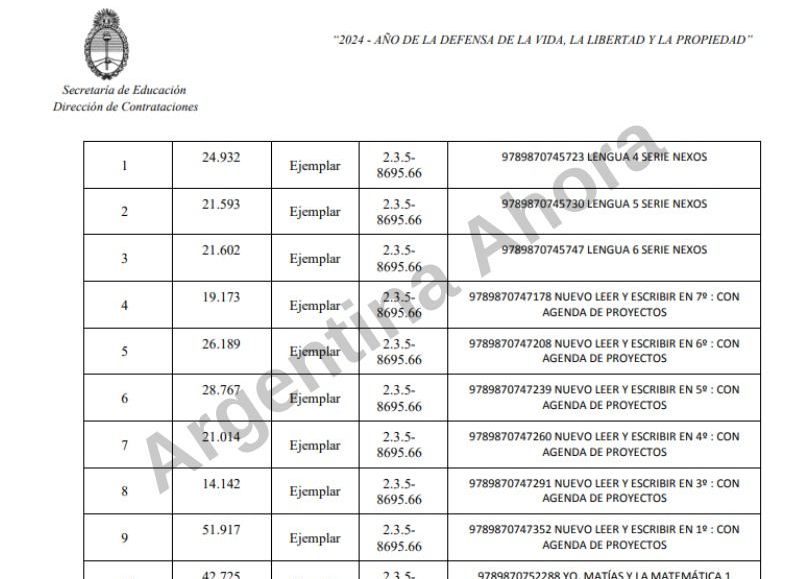 Documento de la Dirección de Contrataciones en la Secretaría de Educación. (Foto: Argentina Ahora)