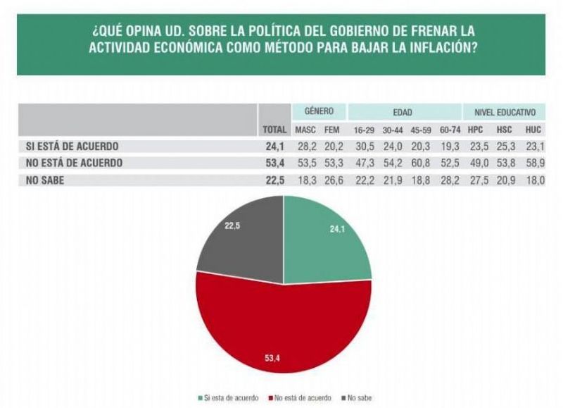 La problemática de la inflación.