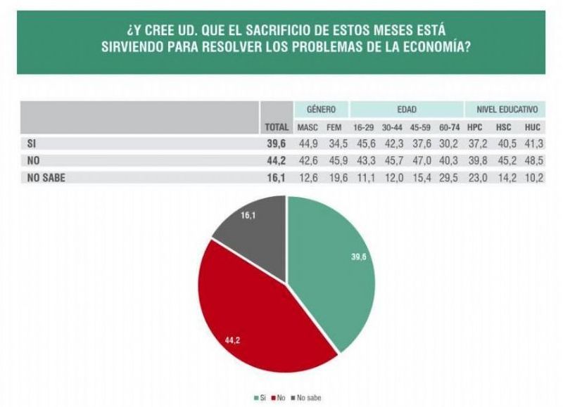 Opinión sobre el sacrificio que el pueblo se ve obligado a realizar.