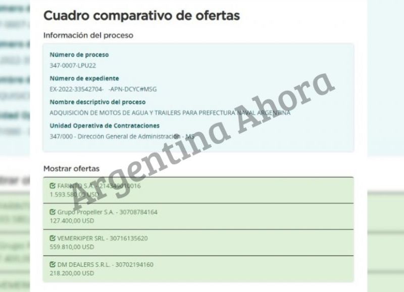 Las empresas proveedoras del Estado ya presentaron su presupuesto millonario.