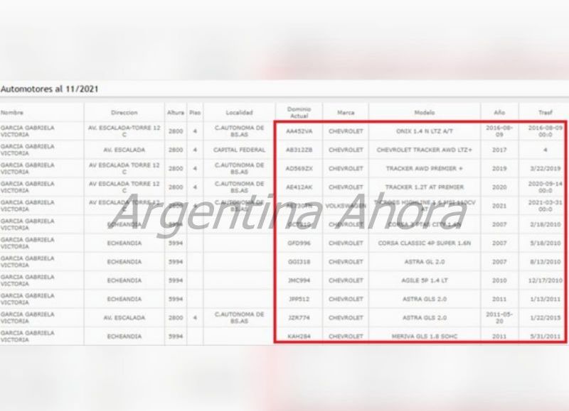 La situación de Correa ante la AFIP. (Foto: Argentina Ahora)