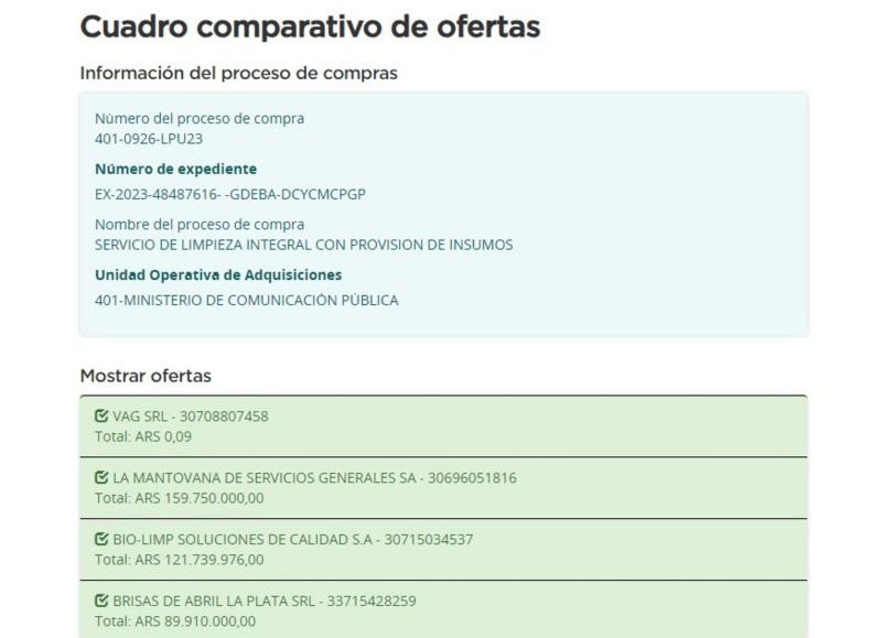 Cuadro comparativo de ofertas.