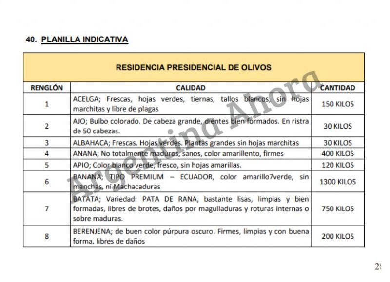 Solo 8 de los 69 tipo de productos que adquirieron.