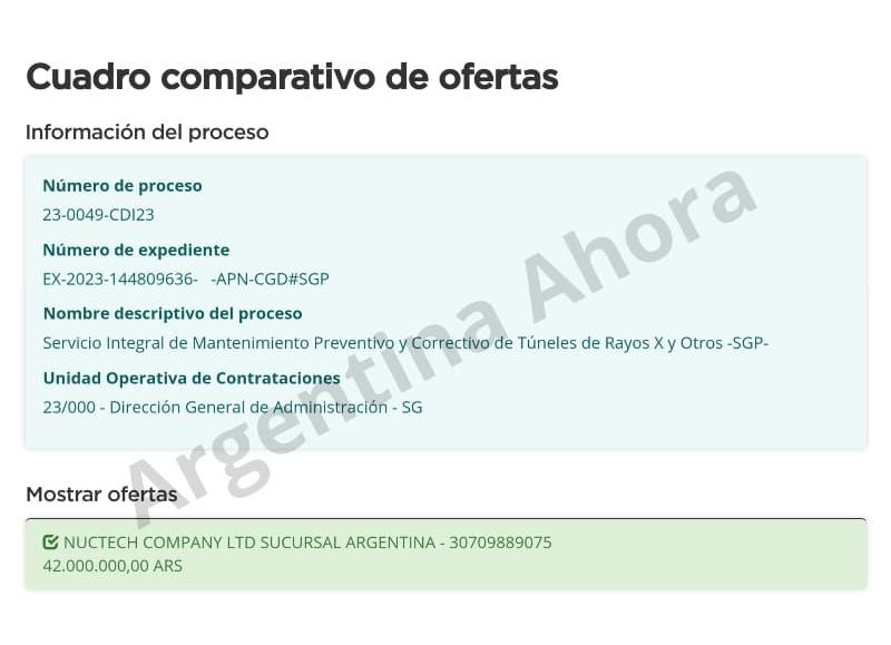 Cuadro comparativo de ofertas. (Foto: Argentina Ahora)