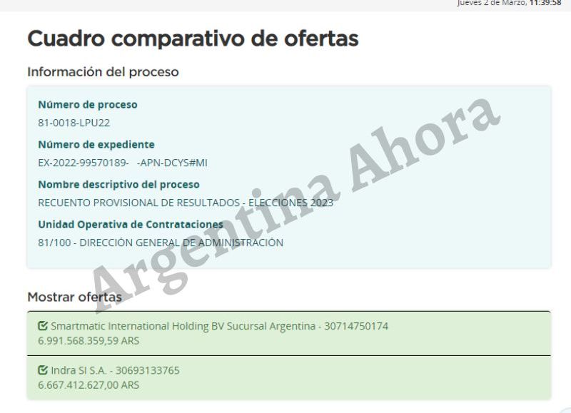 Smartmatic International Holding BV sucursal Argentina dispuso un presupuesto de $6.991.568.359. Mientras que Indra SI S.A. propuso un total de $6.667.412.627.