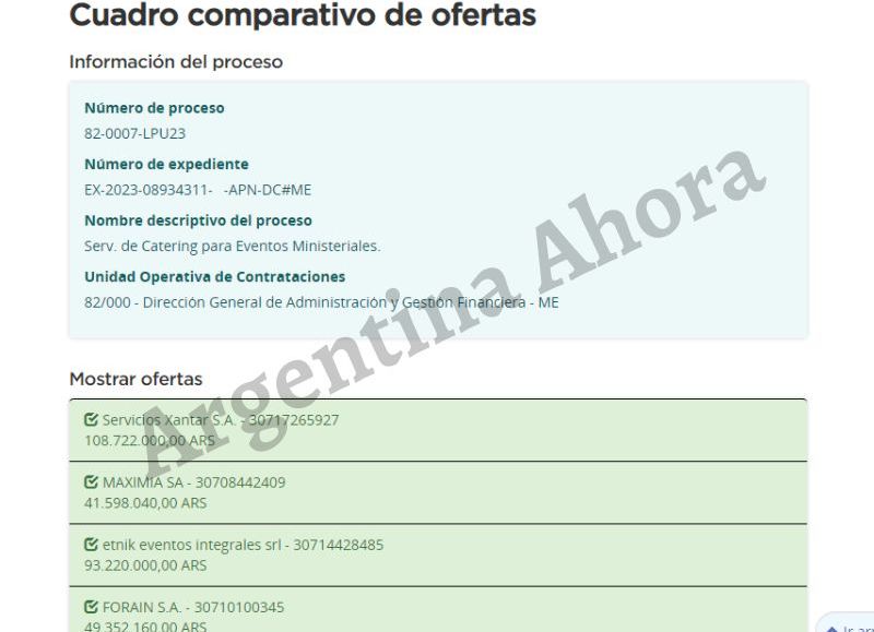 Las empresas que presentaron su presupuesto millonario.