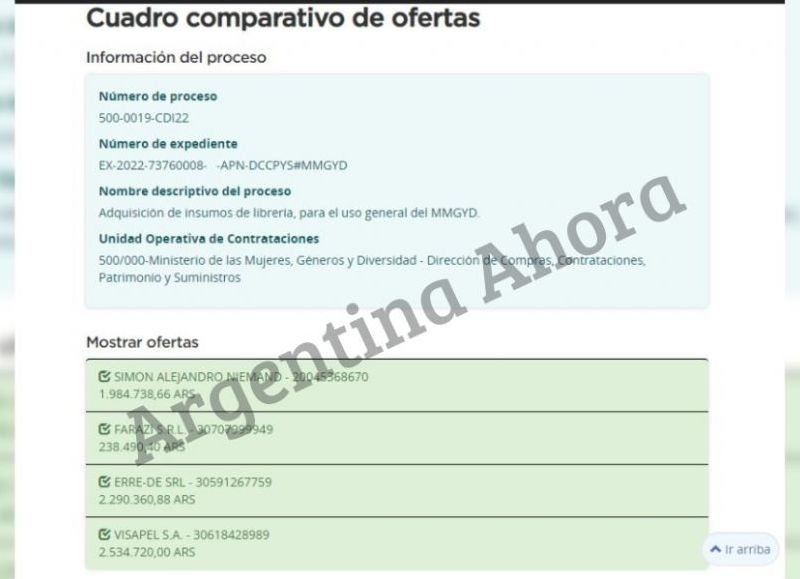 Los proveedores que presentaron su presupuesto millonario para los artículos de librería.