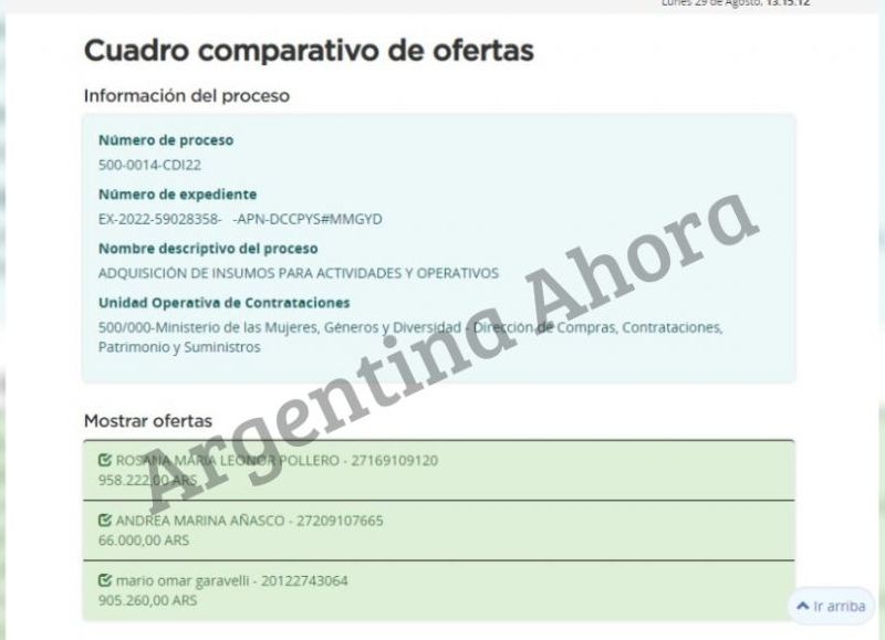 Los proveedores que presentaron su presupuesto millonario para los insumos de cafetería.