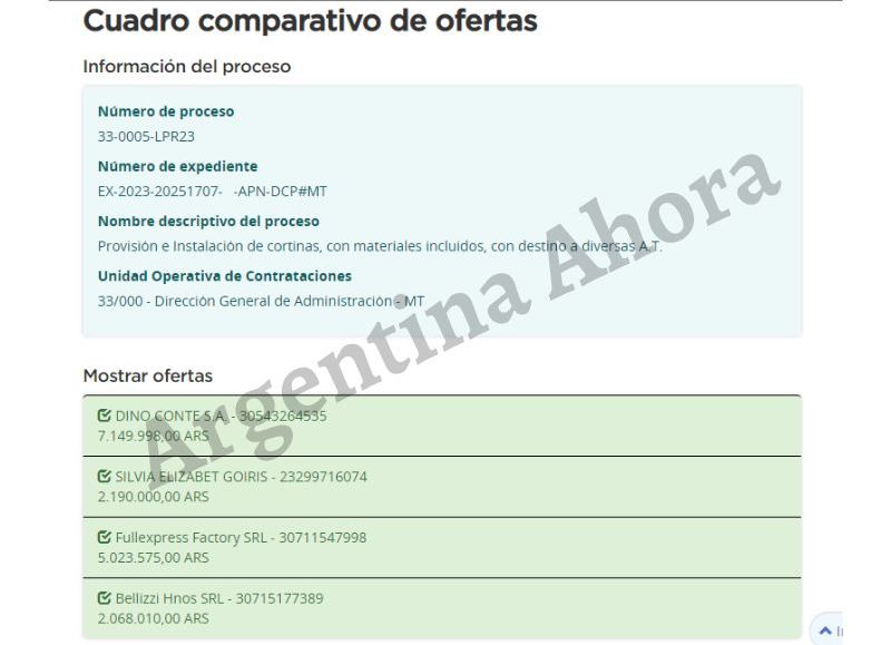 Los presupuestos millonarios de las empresas proveedoras.