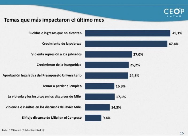 Temas que impactaron en los últimos meses.