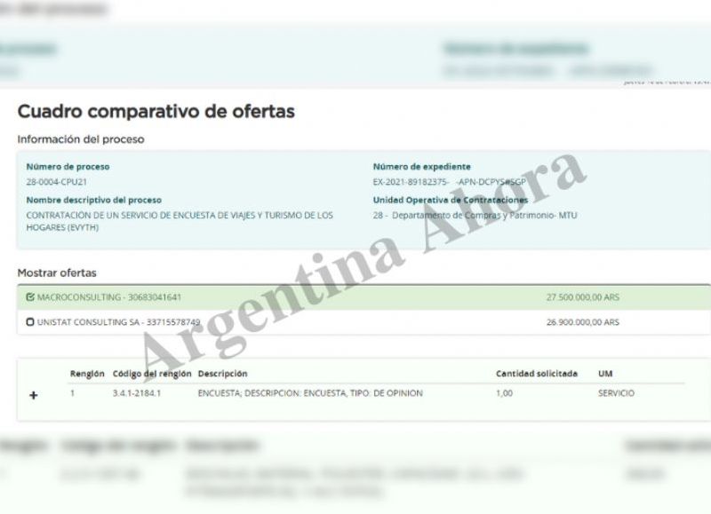 Macroconsulting S.A. fue la firma que salió adjudicada.