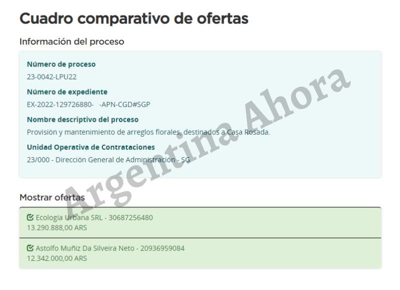 Ecología Urbana S.R.L. dispuso un monto total de $13.290.888. Por su parte, el proveedor Astolfo Muñiz Da Silveira Neto presentó una oferta de $12.342.000.