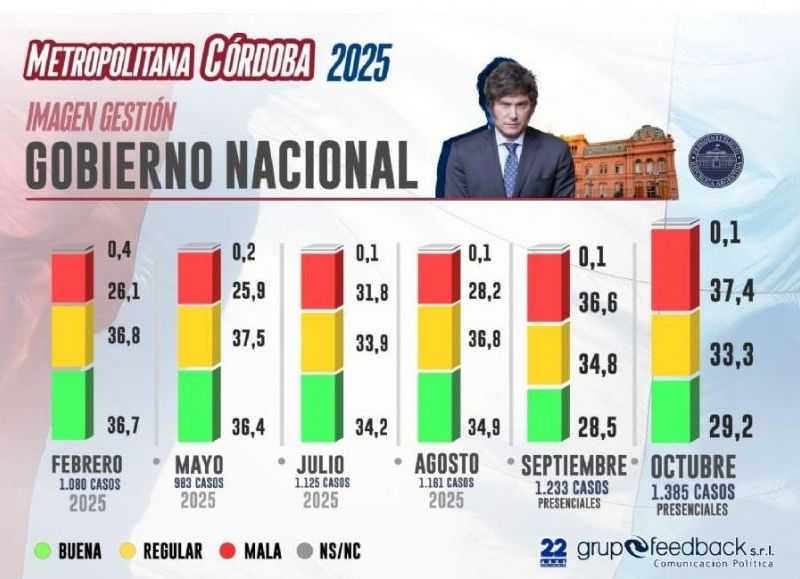 Evolución de las encuestas.