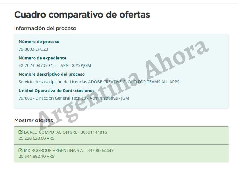 Las empresas que ofertaron su presupuesto para proveer el servicio de diseño por una suma millonaria y con sobreprecio.