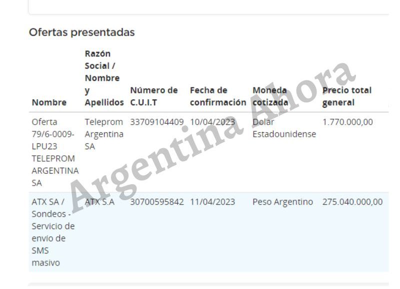 Los presupuestos millonarios de las únicas dos empresas que presentaron su oferta.