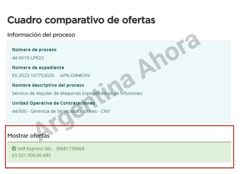 Cuadro comparativo de ofertas. (Foto: Argentina Ahora)